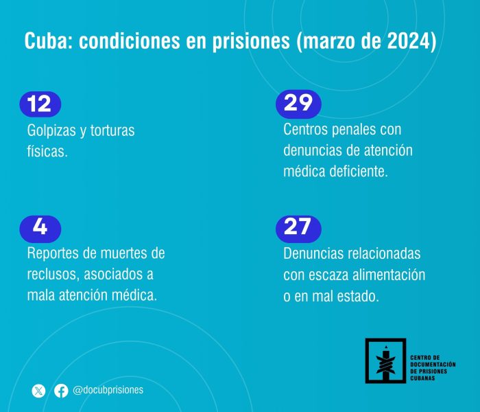 Datos-condiciones-prisiones-Marzo-2024